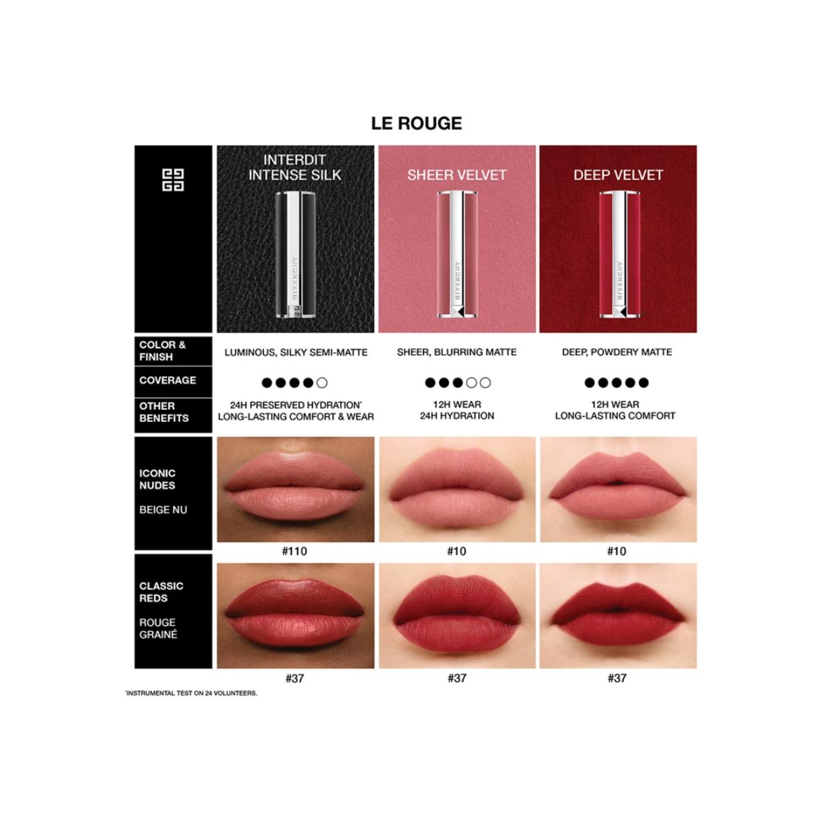 Le Rouge Deep Velvet Matt Lipstick